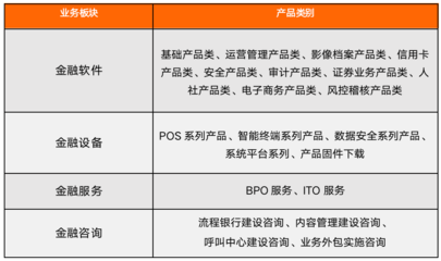 金融科技案例 | 信雅達(dá) 國密系統(tǒng)再結(jié)碩果，打造全業(yè)態(tài)金融科技服務(wù)商