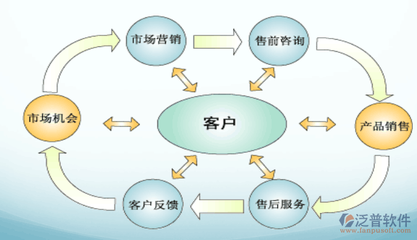 溫州企業(yè)客戶管理軟件選擇指南與推薦