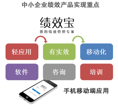 北京中企點擊軟件 驅(qū)動組織效能躍升的專業(yè)績效管理專家