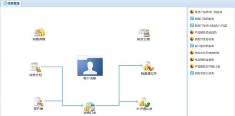 浙江省及周邊區(qū)域進(jìn)銷存軟件應(yīng)用解析——未本地化代理商為何需系統(tǒng)化管理